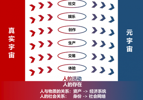 微美全息（WIMI.US)重磅不断，持续加码元宇宙概念